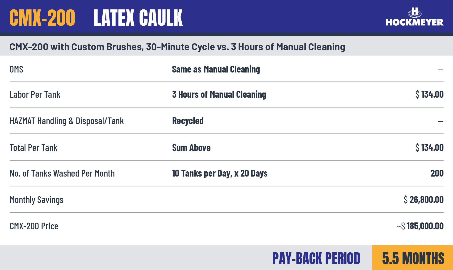 Latex Caulk chart