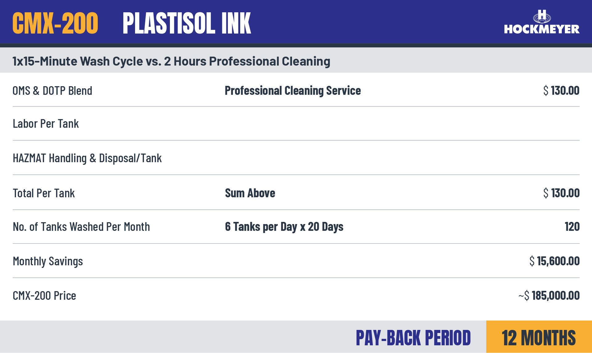 Plastisol Ink chart