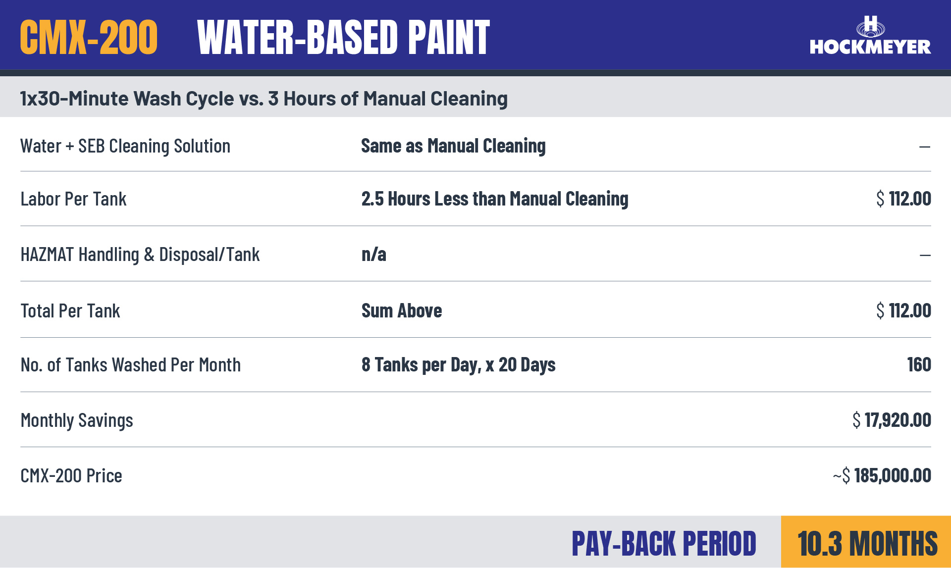 Water-based Paint chart